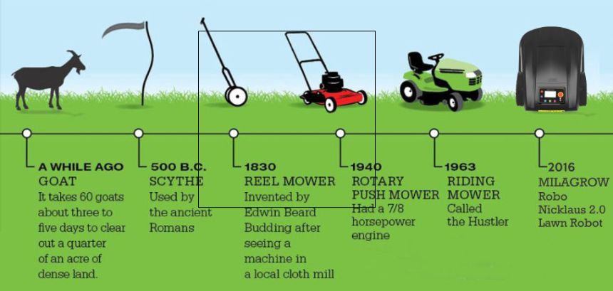 lawn mower history